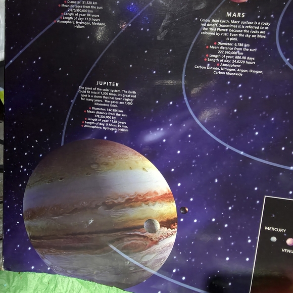 Solar System Educational Poster - Picture 7 of 11